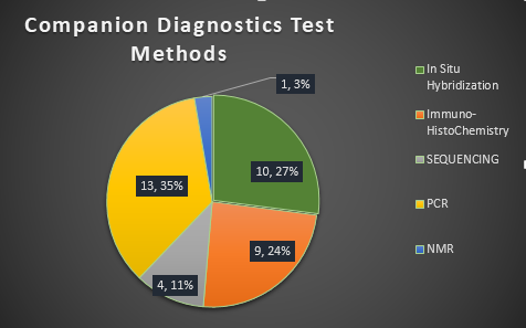 Improving Successful Therapeutic Outcomes With Companion Diagnostics ...